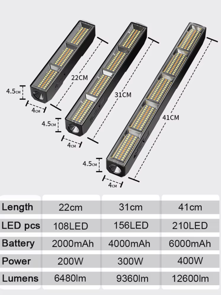High Power Magnetic LED Light  - Power Bank review and price