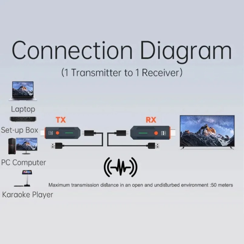 50M Wireless Transmission Vide - Hdmi Adapter review and price